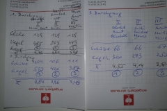 Astkegeln_12