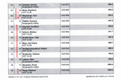 Blattwertung_2